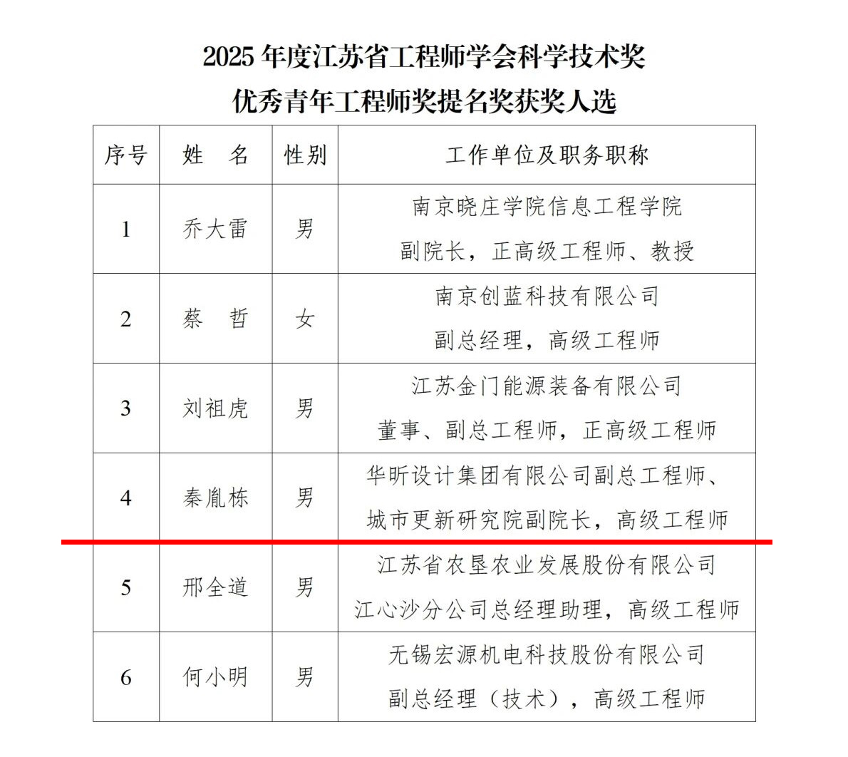 微信图片_2025-12-05_160503_010