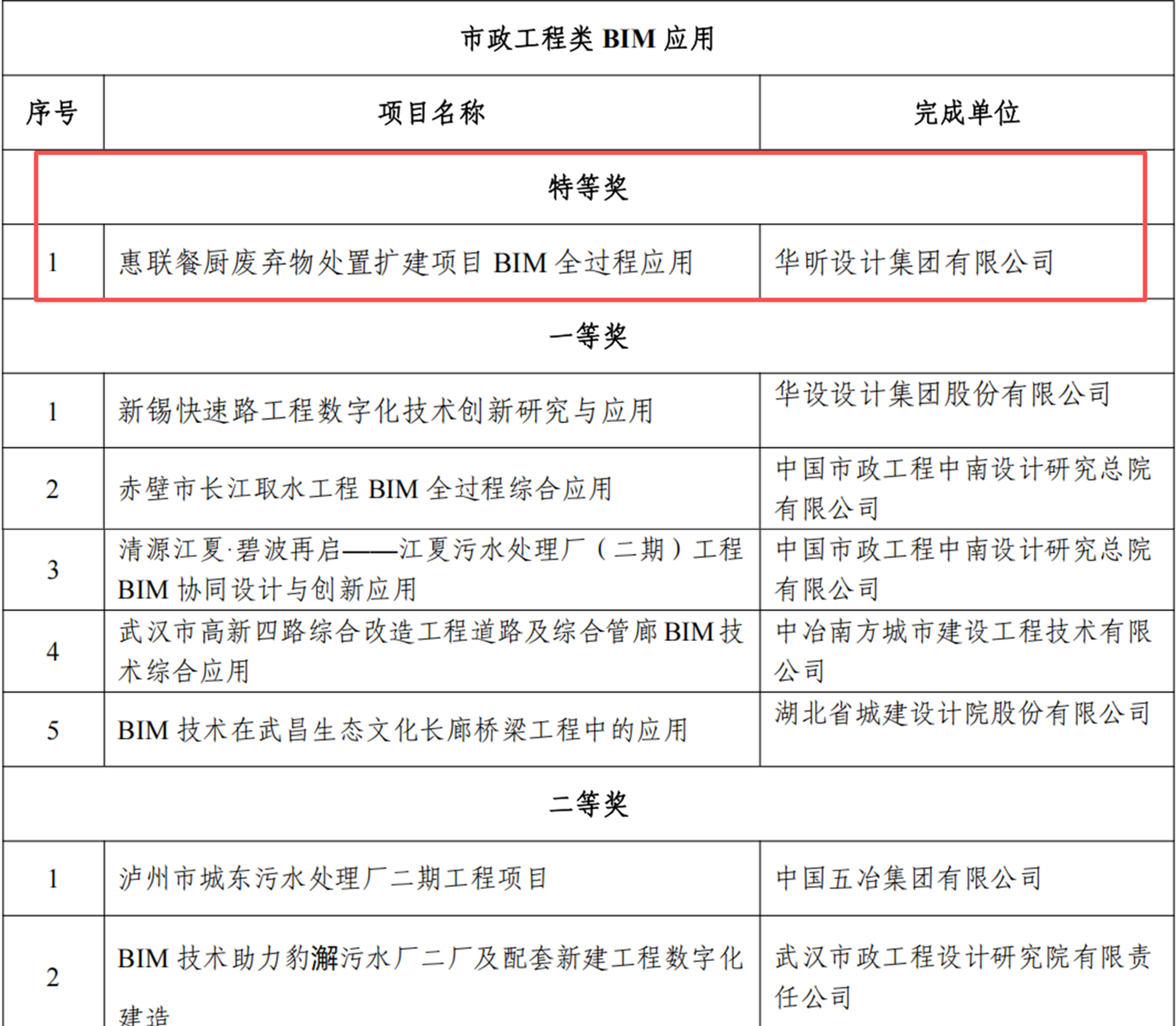1-2特等奖奖项页面2