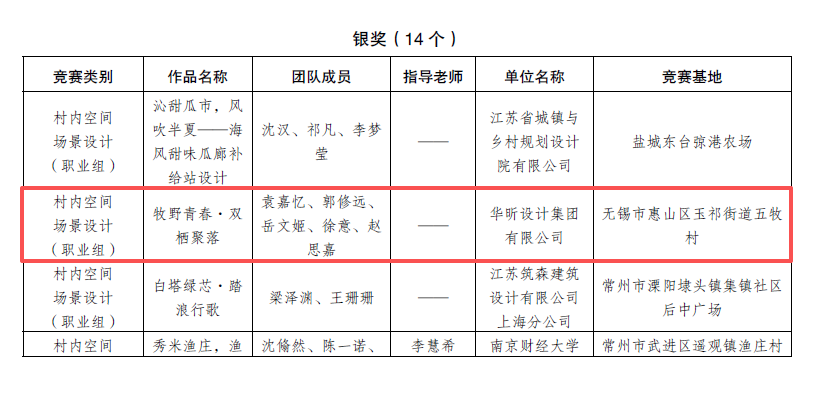 红头文件